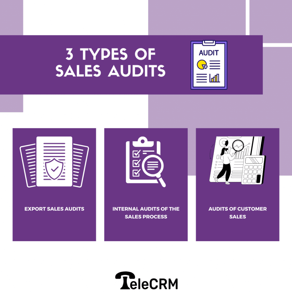 types of sales audit