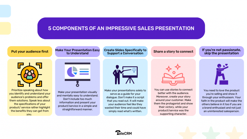 Five components of impressive sales presentations 