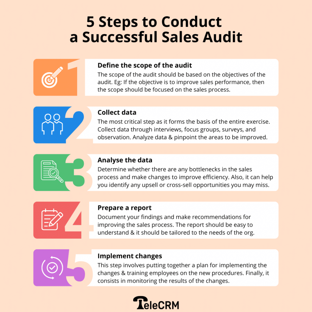 checklist of conducting an audit of sales, steps involved in a sales audit