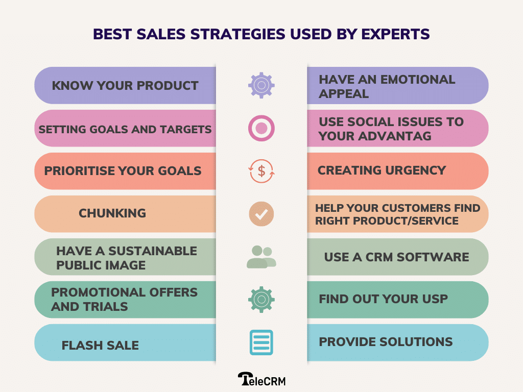 Best Inside sales strategies used by experts