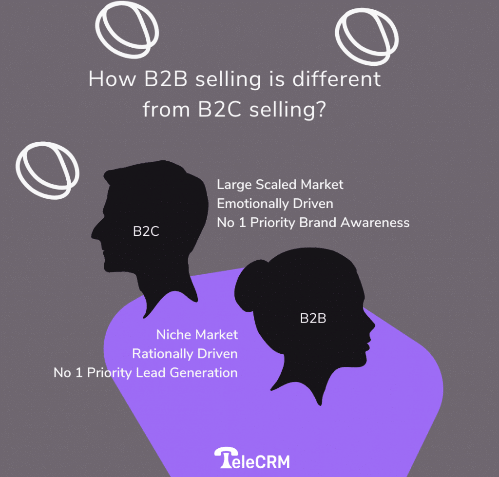 How B2B selling is different from B2C selling?