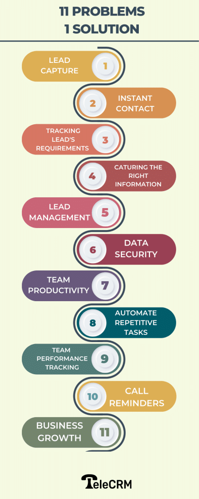 11 key issues that any Wealth Management CRM Software must solve for wealth management business growth