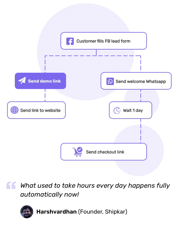 automation in financial CRM
