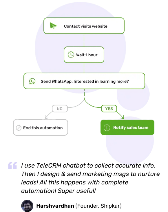 triggers and workflows