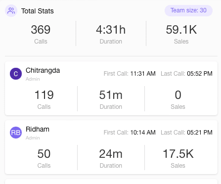TeleCRM leaderboard feature helping in tracking callers and results 