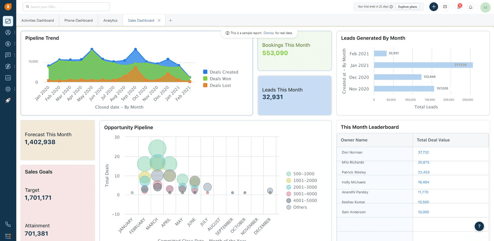 Freashworks CRM sales team tracking dashboard