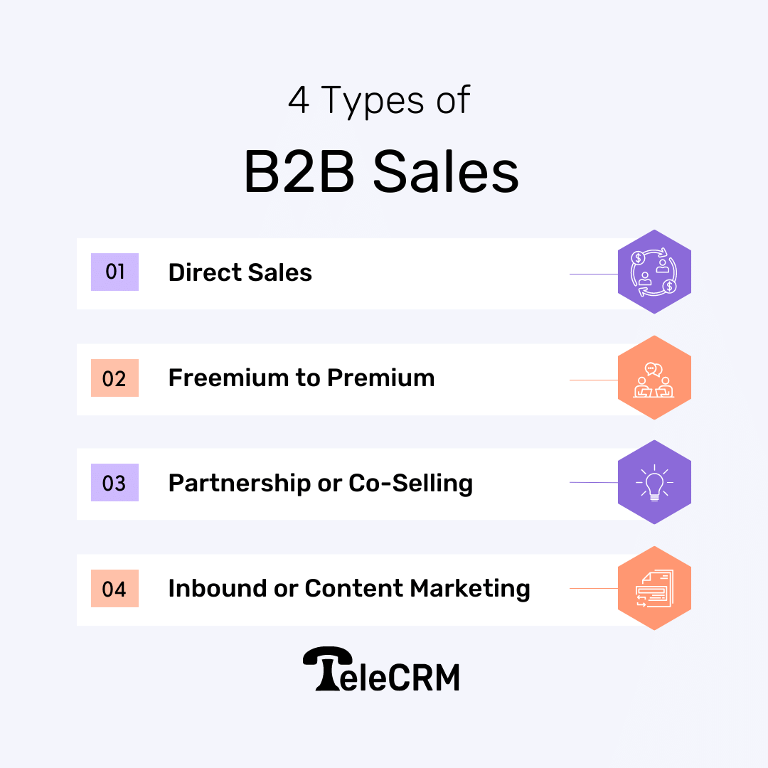 4 Types of B2B Sales