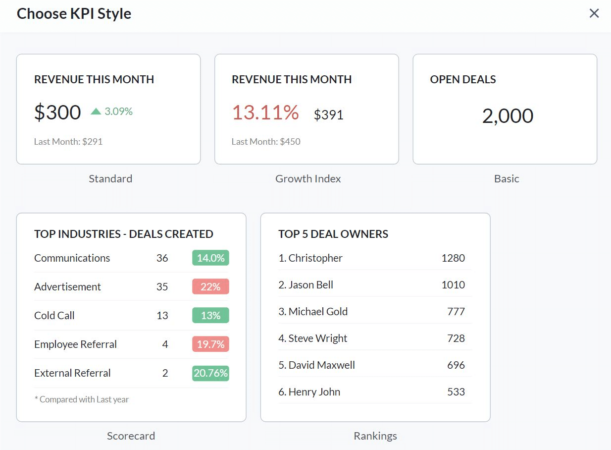 Bigin By Zoho sales team tracking features dashboard