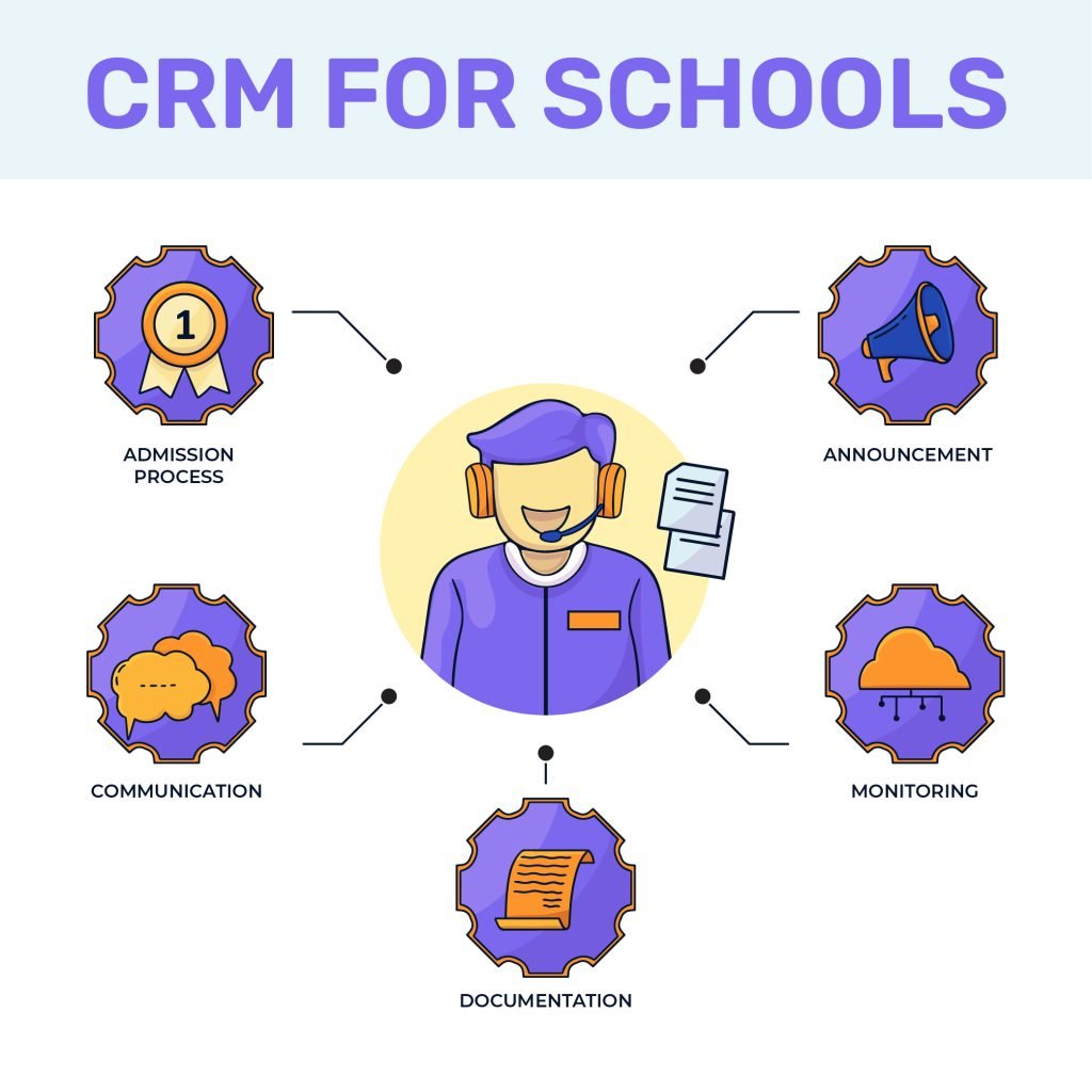 CRM for Schools