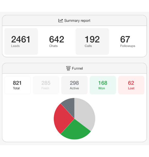 Detailed WhatsApp lead and customer analytics- TeleCRM