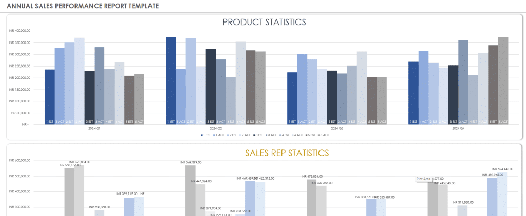 Annual sales summary report template