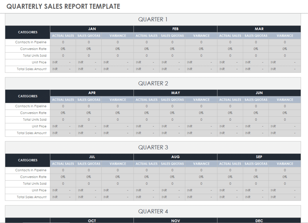Quarterly sales reports template