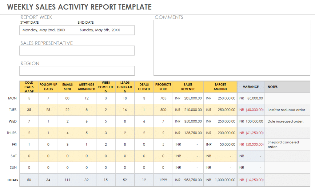 Weekly sales reports template