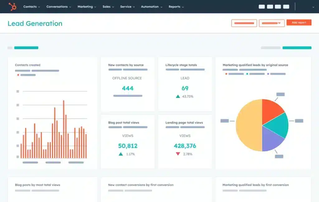 Hubspot reporting and analytics dashboard
