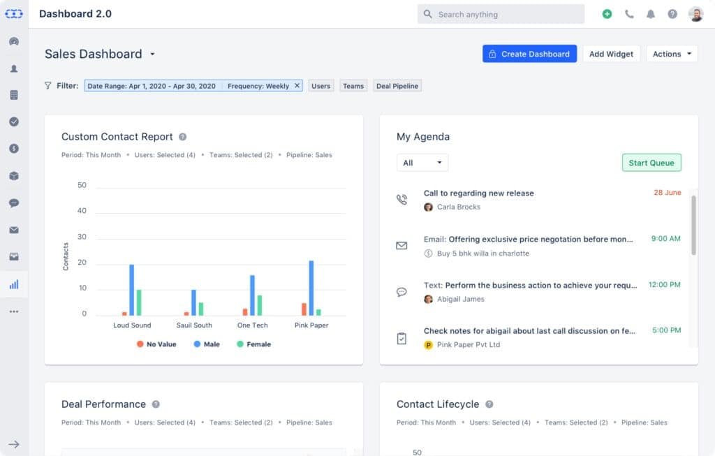 Salesmate dashboard image