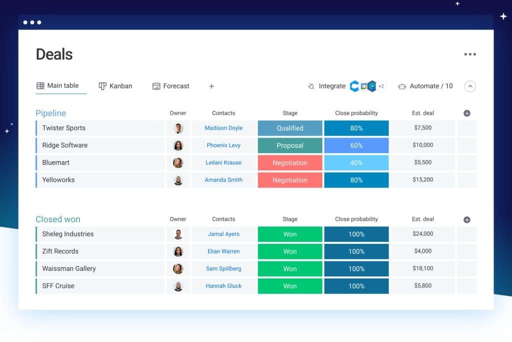 Monday Sales CRM dashboard - contact deal page feature