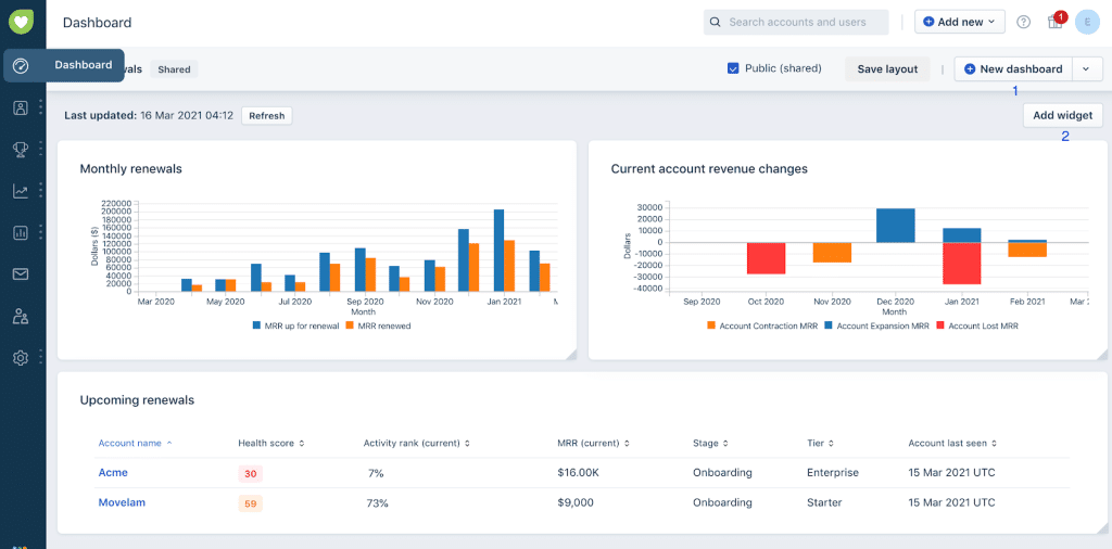 Freshworks dashboard - contact management analytics