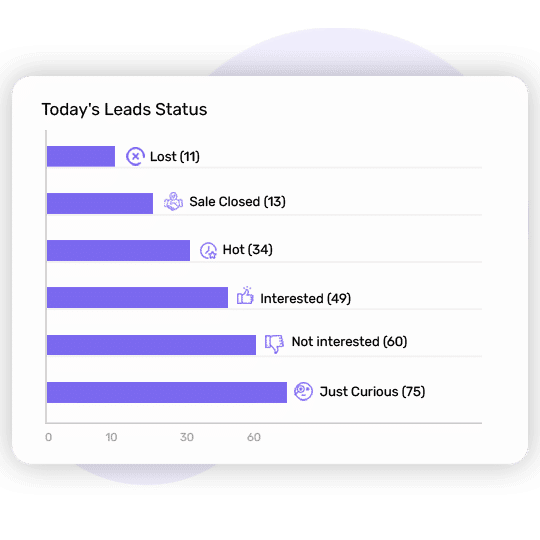 Customisqable dashboards
