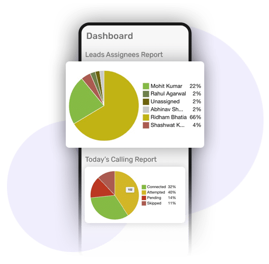Analytics and reporting