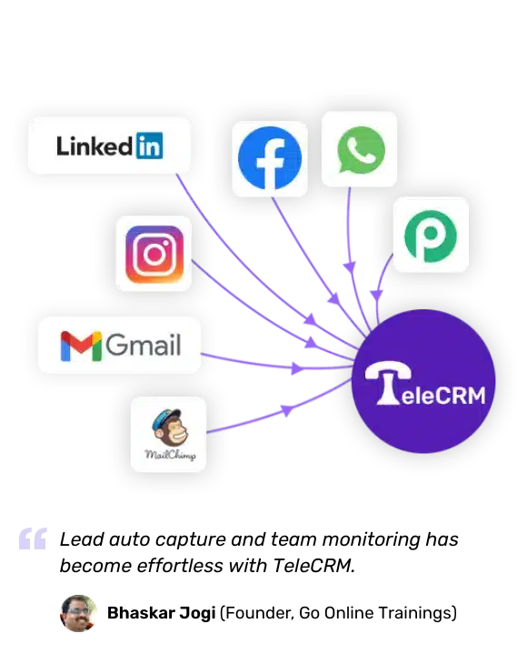 Integration with other tools in a CRM