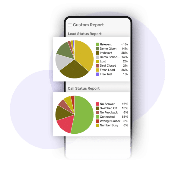 Custom dashboard in a CRM system 
