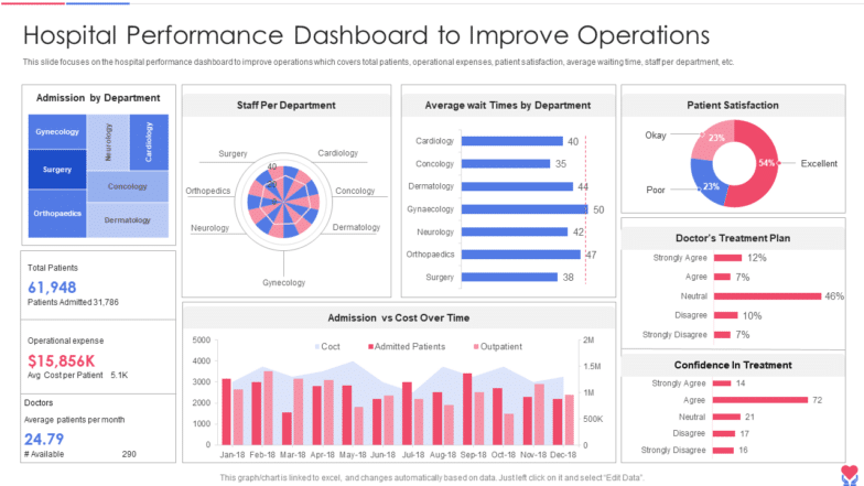 Top 10 Healthcare Dashboard Templates with Samples and Examples
