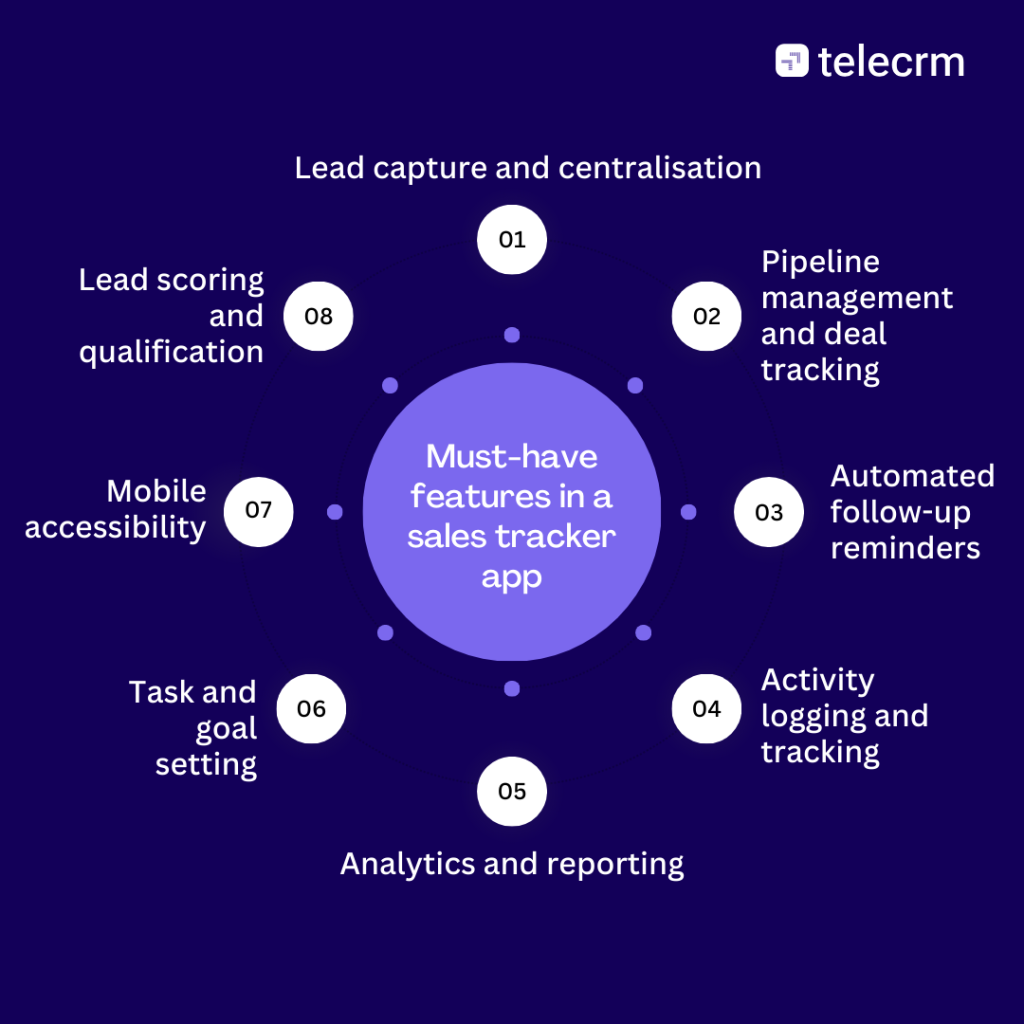 Must have features in a sales tracker app