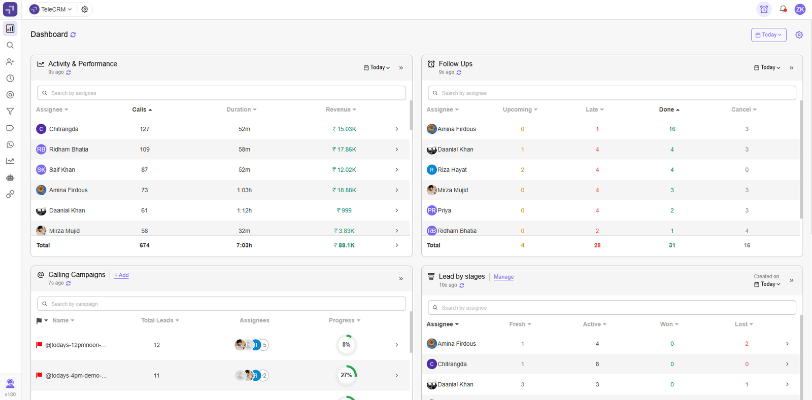 CRM for sales teams - dashboard example