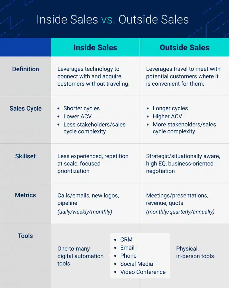 inside sales vs. outside sales comparison table