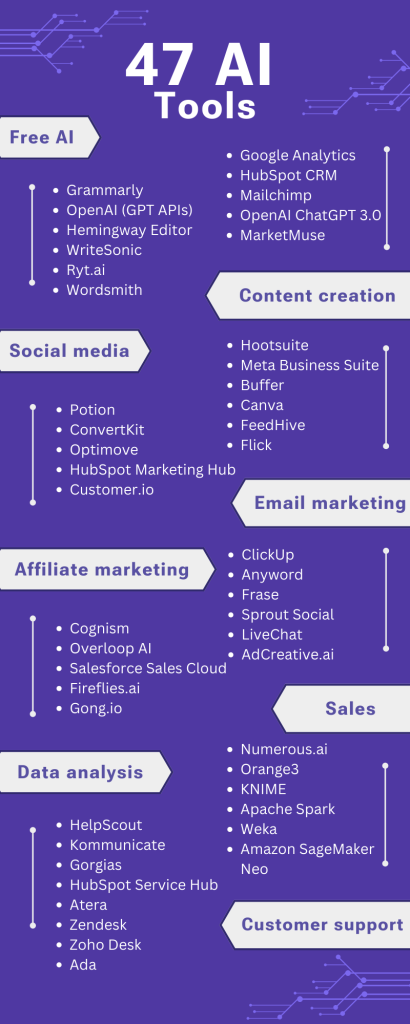 47 ai tools for marketing and sales in hospitality and travel