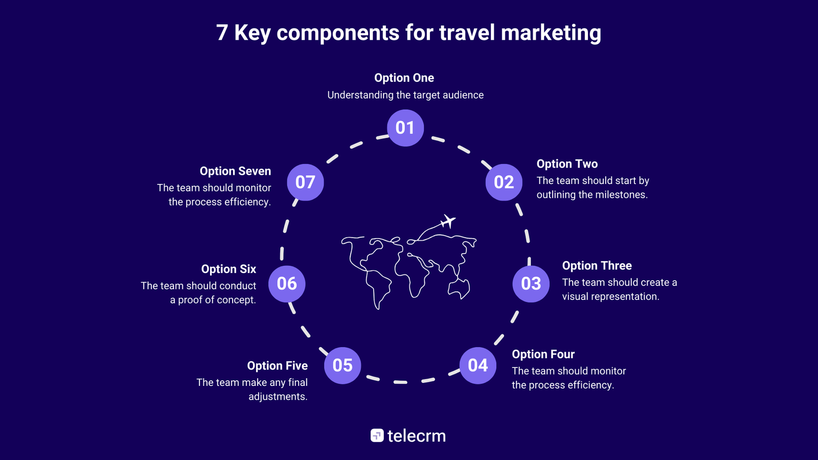 7 Key components of effective travel marketing strategies	