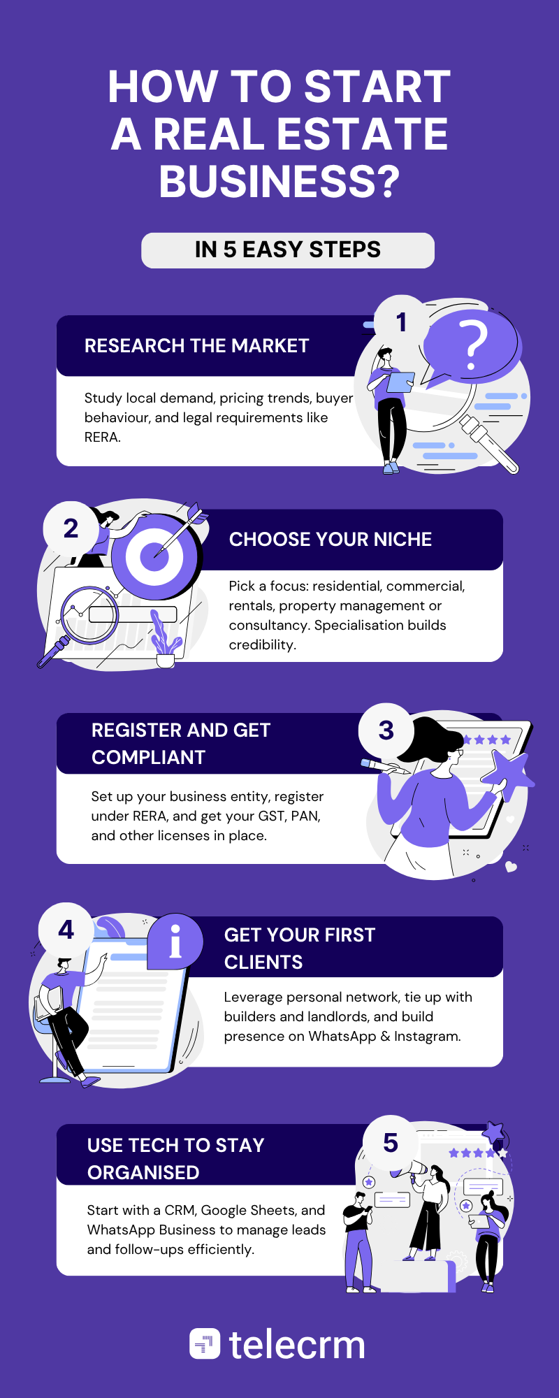 How to start a real estate business in India in 2025