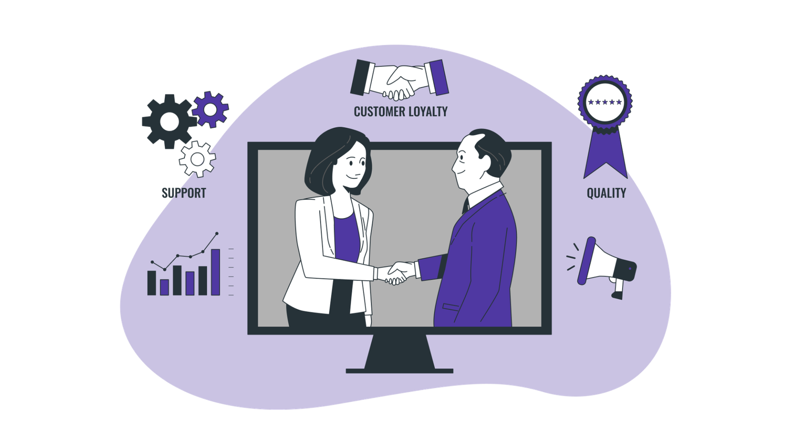 Customer Retention CRM