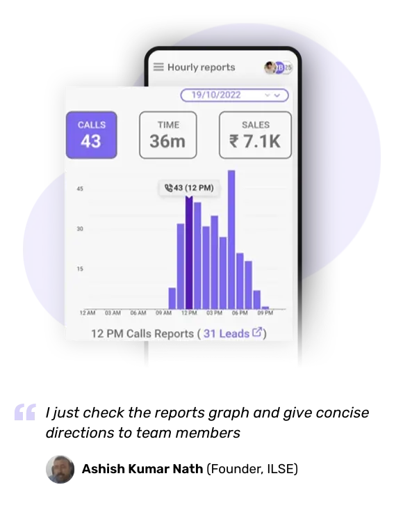 Telecrm's analytics allwos you to check the number of calls made, leads assigned, follow-ups missed from a single dashboard