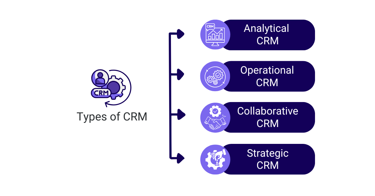 types of crm