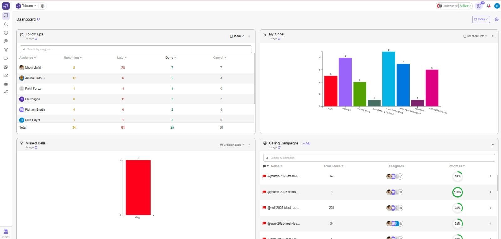 Telecrm dashboard overview - test drive conversion
