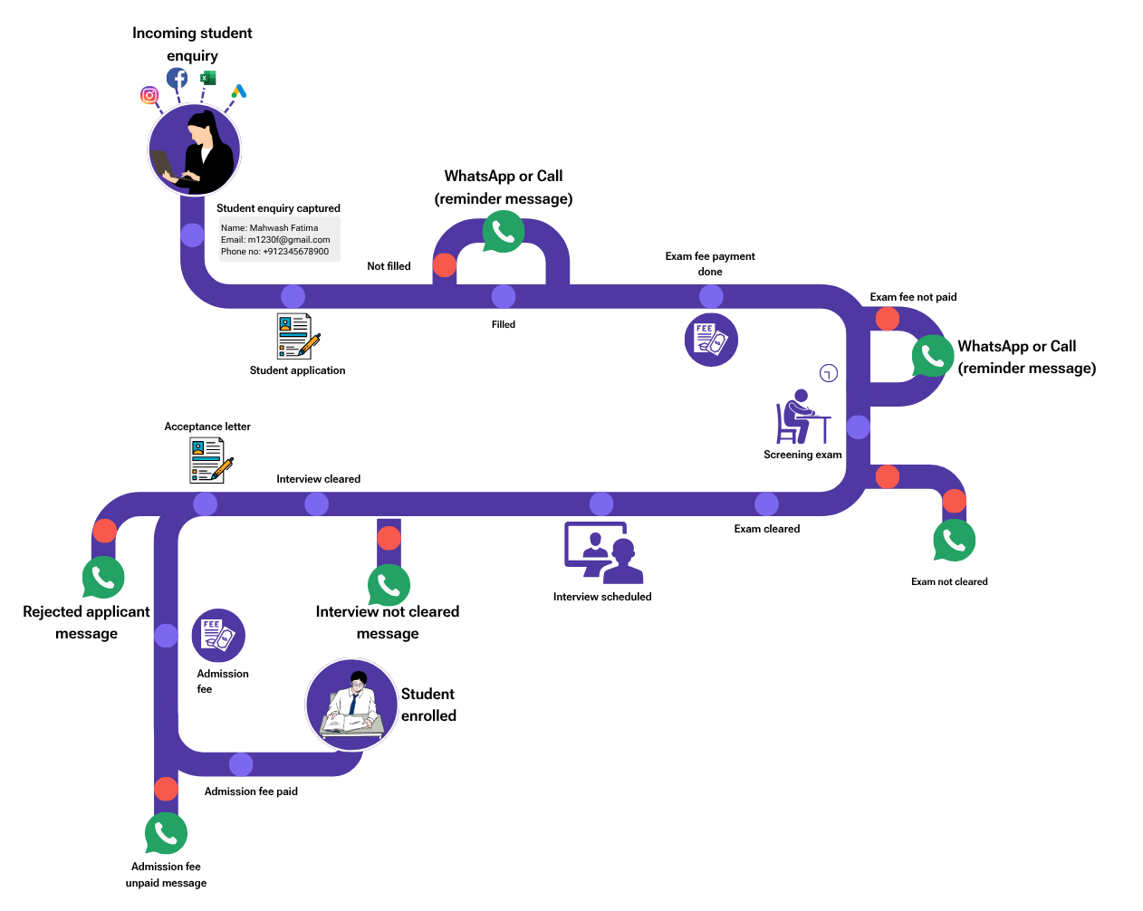 Telecrm is an admission management software tool to manage the entire admission process