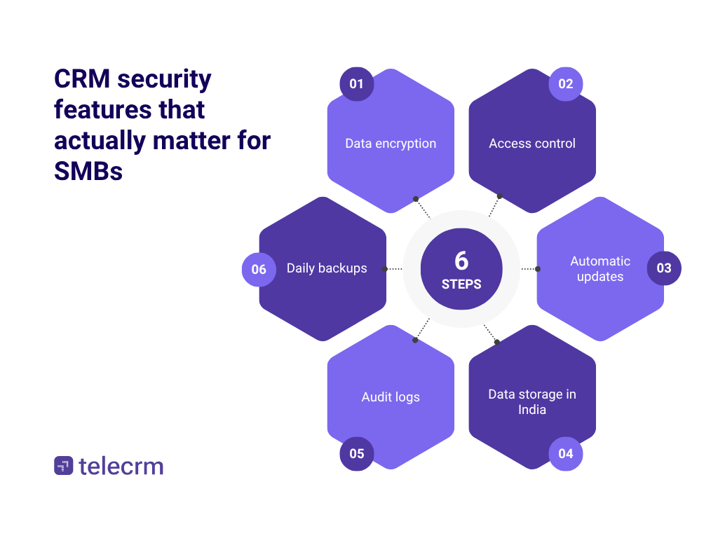 CRM data security features that actually matter for SMBs