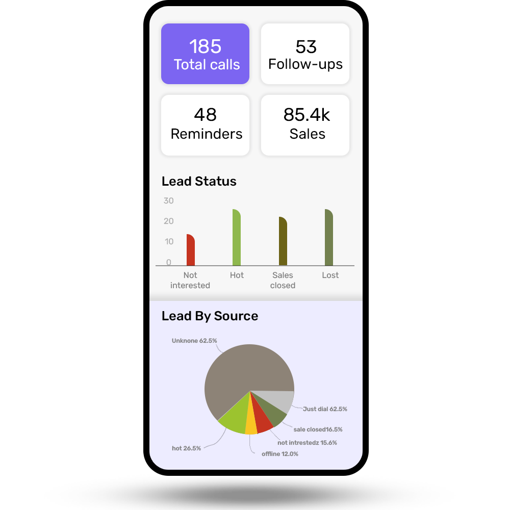 Lead source analytics to enhance CRM lead generation