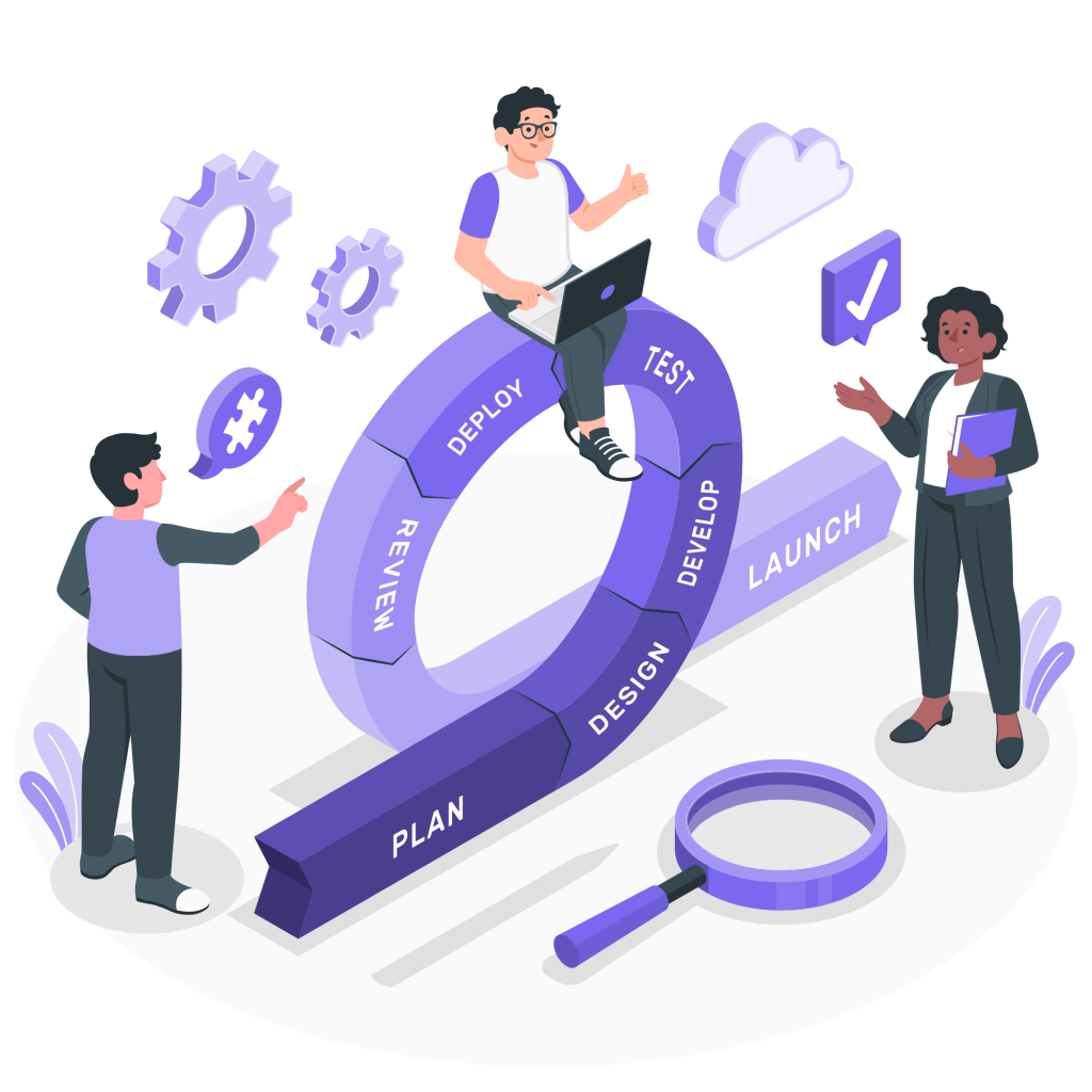 5 Step process to integrate ads with CRM