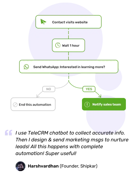 Lead nurturing in CRM software