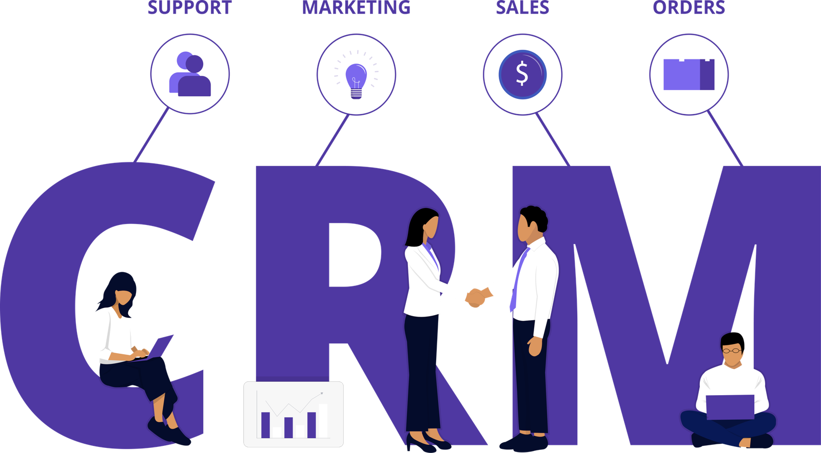 CRM for sales, support and marketing
