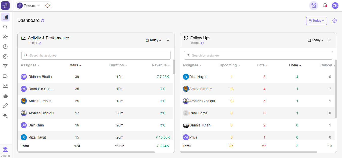 Automobile CRM dashboard