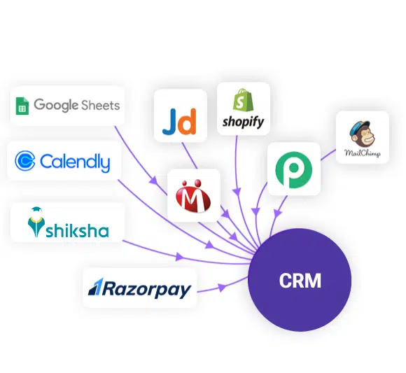crm roi for smbs