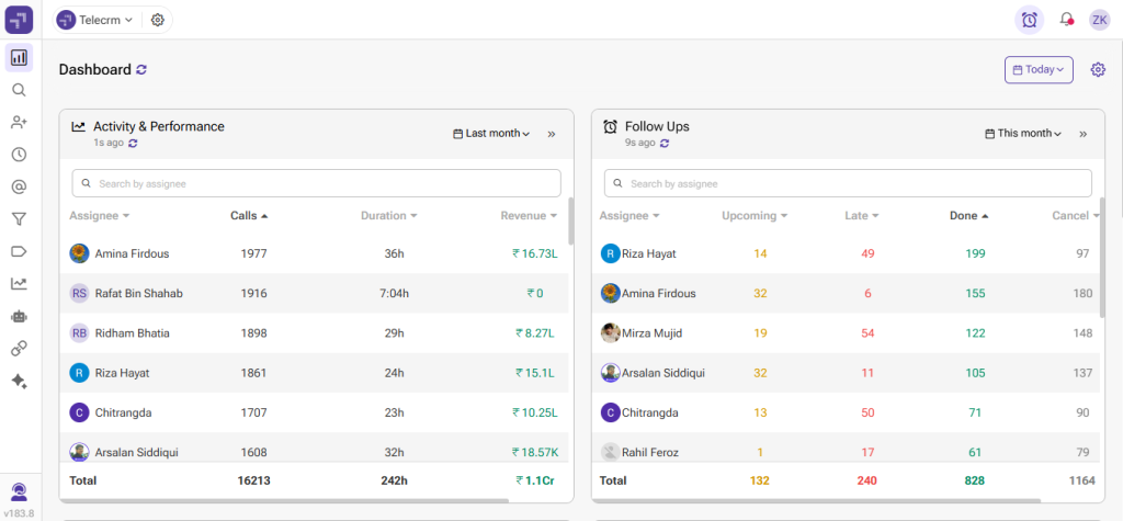 Telecrm's sales and marketing performance dashboard