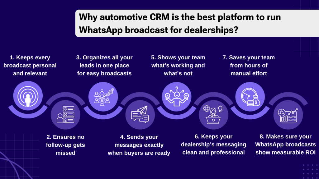 CRM for WhatsApp broadcast