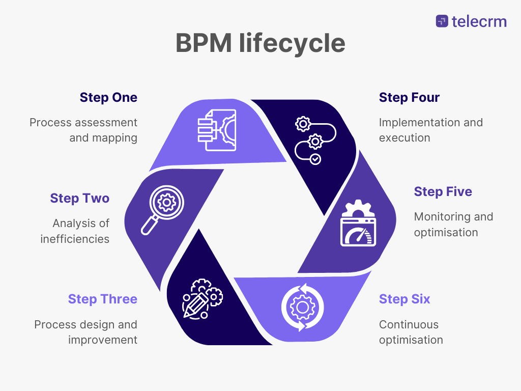 business process management in finance
