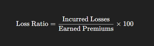 loss ratio - an insurance kpi metrics