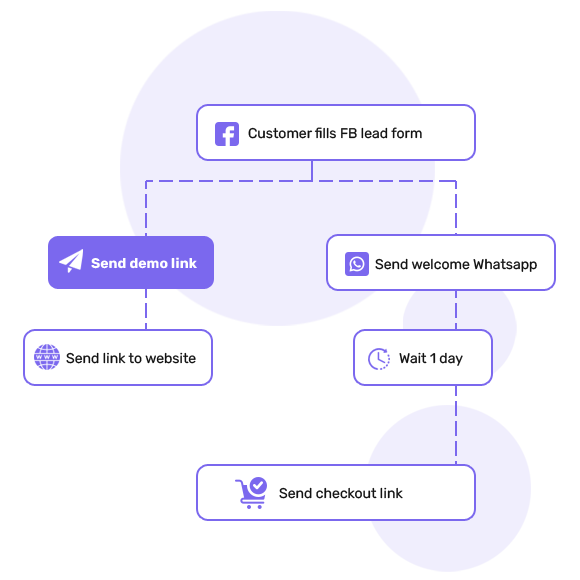 Drip marketing inside telecrm
